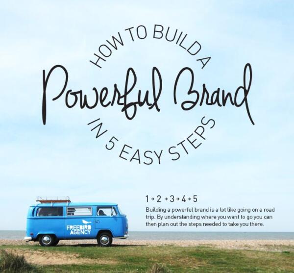 how-to-build-a-powerful-brand-in-5-easy-steps